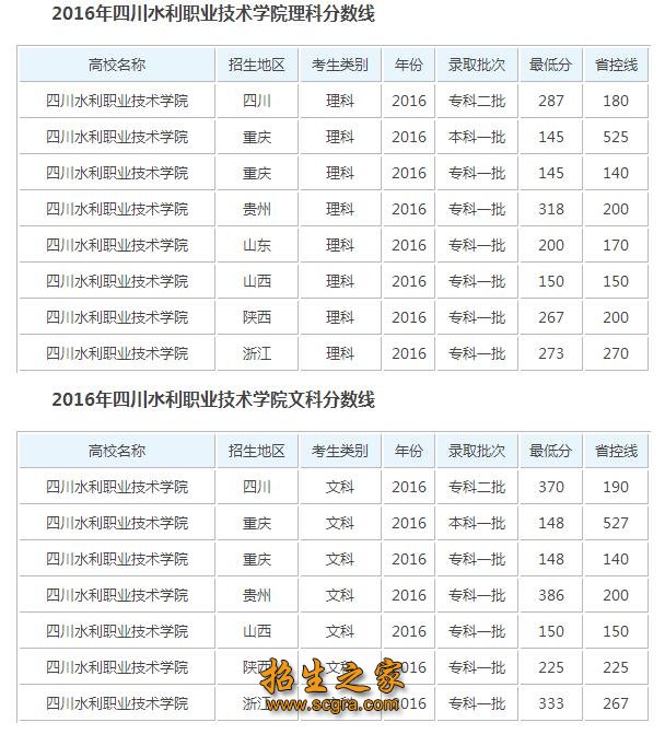 錄取分數(shù)線