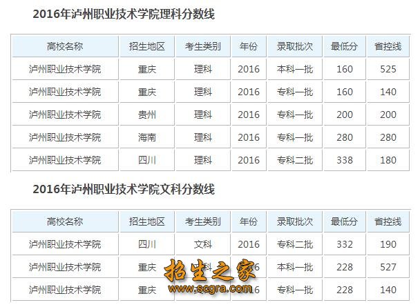 錄取分數(shù)線