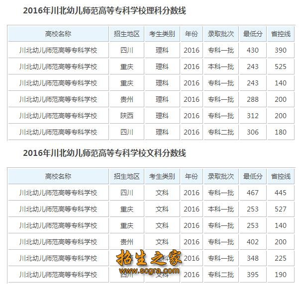 錄取分數(shù)線