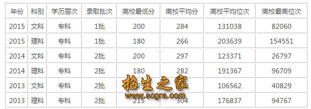 錄取分數(shù)線