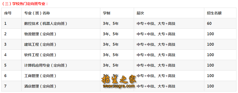 熱門(mén)定向班