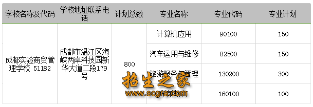 招生專(zhuān)業(yè)