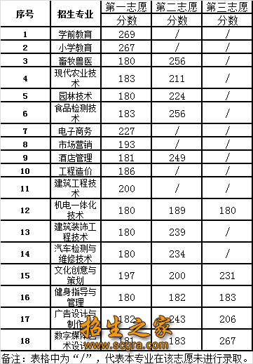 錄取分數(shù)線