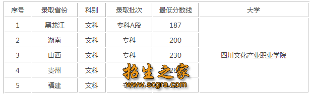 錄取分數(shù)線