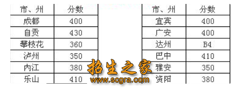 錄取分?jǐn)?shù)線(xiàn)