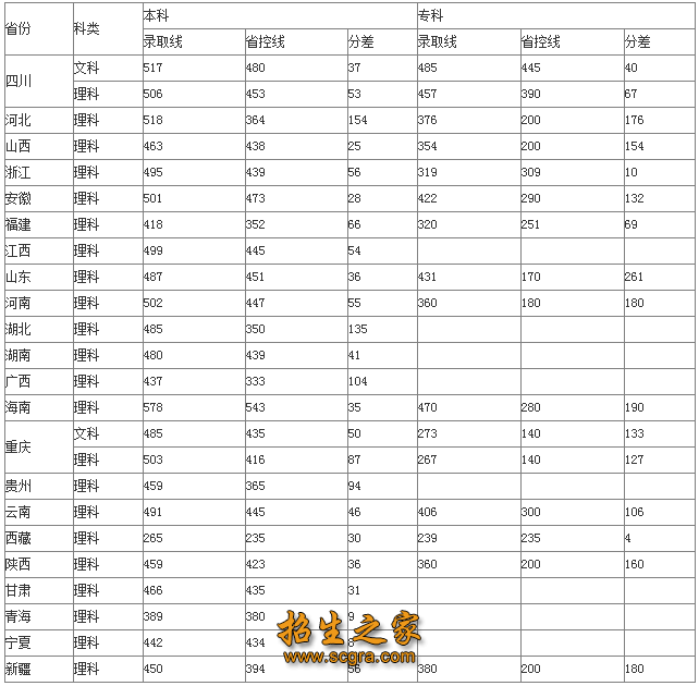 成都工業(yè)職業(yè)技術學院