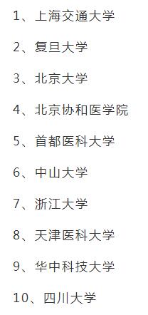 醫(yī)學類哪些專業(yè)學校排名最靠前?，哪個專業(yè)最適合女生學?