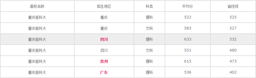 　　報(bào)考臨床醫(yī)學(xué)，你應(yīng)該知道的那些事兒