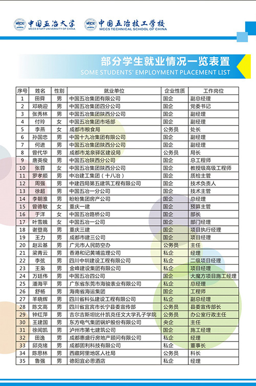五冶大學(xué),成都職業(yè)學(xué)校,招生簡章
