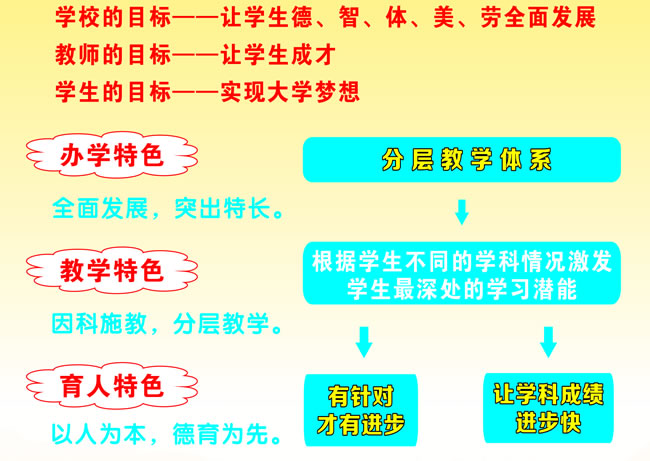 天府新區(qū)新科高級(jí)中學(xué)辦學(xué)特色