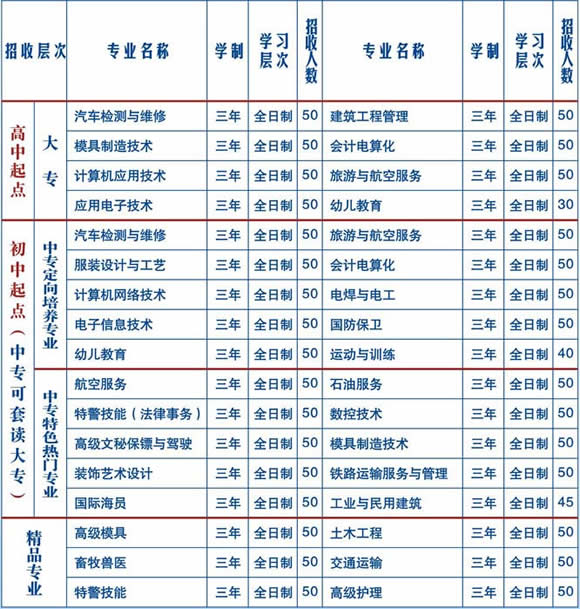 四川省南充慧明中專專業(yè)學(xué)?！改铣渖倌贶娦！?020年招生簡介