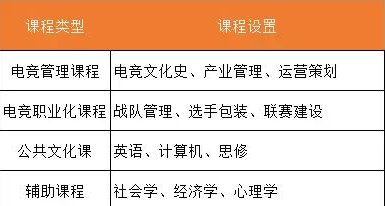 成都職業(yè)學(xué)校,電子競技是怎么樣的