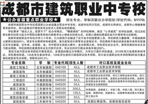 職業(yè)學(xué)校,招生代碼