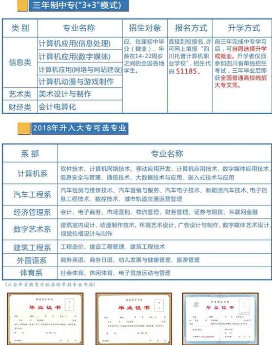 四川托普計算機職業(yè)學校招生計劃2