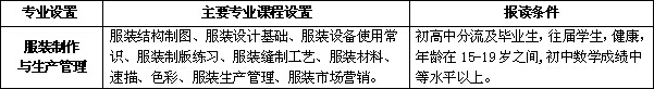 自貢倍樂職業(yè)技術學校服裝制作與生產(chǎn)專業(yè)