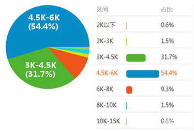 成都天府職業(yè)技術學校網(wǎng)頁設計統(tǒng)招升學班