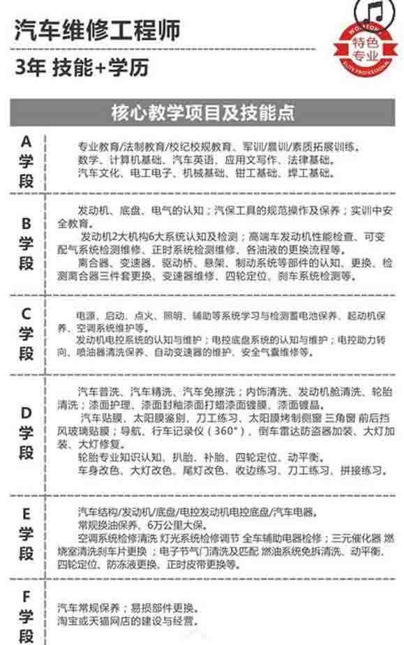 四川萬通汽修學(xué)院汽車維修工程師