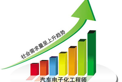 成都城市建設(shè)技工學(xué)校汽車