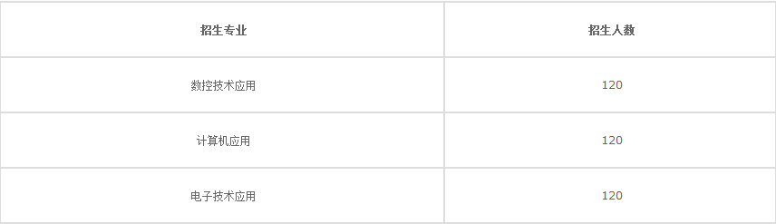 隆昌縣金成職業(yè)學(xué)校