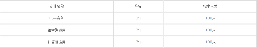 廣安市康泉文武學校