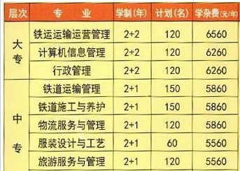 廣安大川鐵路運輸學(xué)校