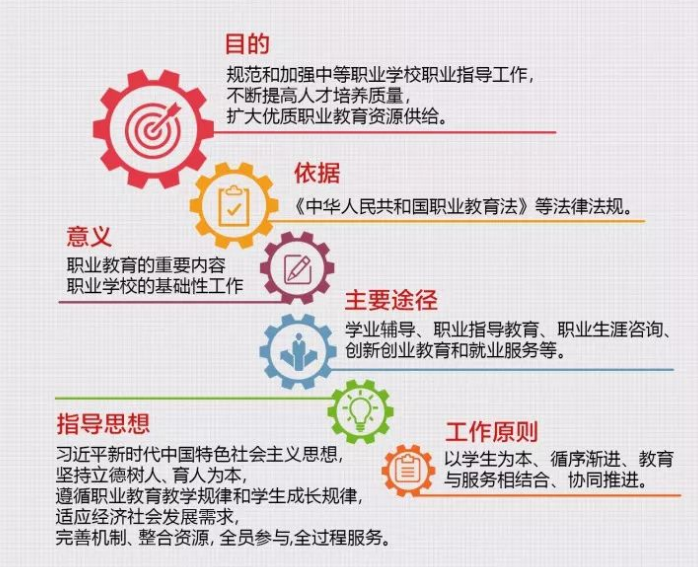 成都中等職業(yè)學校