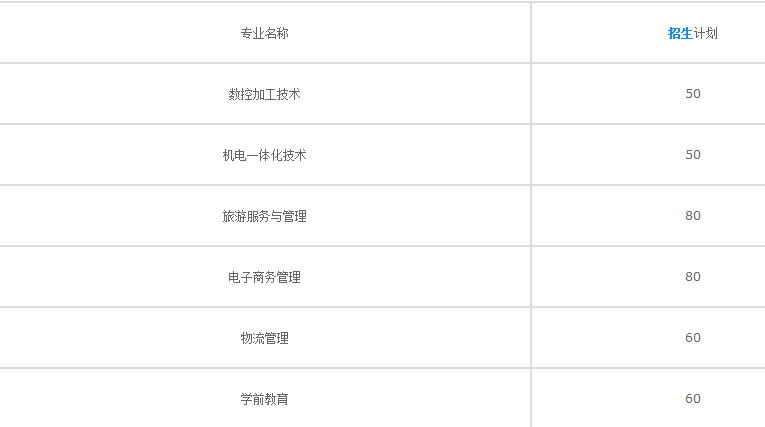 雅安市名山區(qū)職業(yè)高級(jí)中學(xué)-招生計(jì)劃