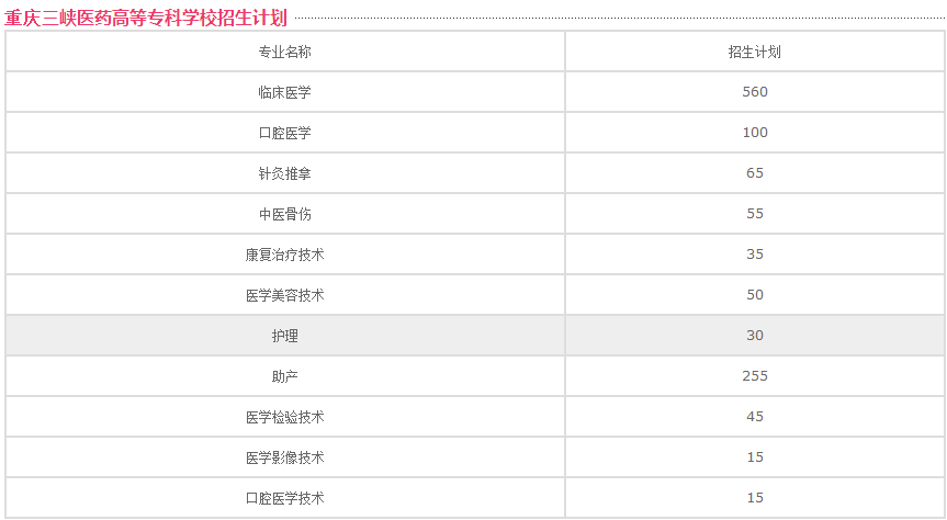 重慶三峽醫(yī)藥高等?？茖W(xué)校-招生計(jì)劃