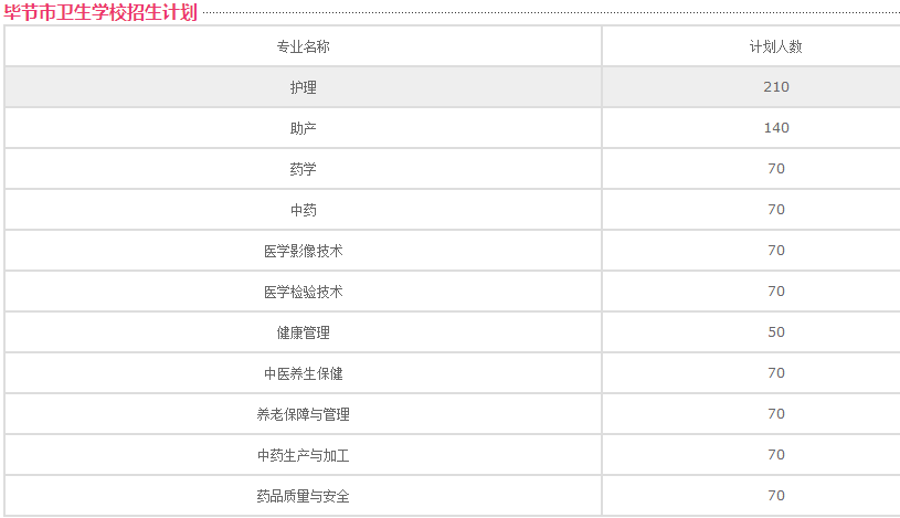 畢節(jié)市衛(wèi)生學(xué)校