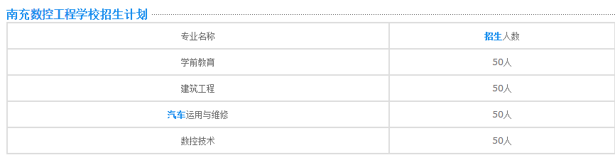 南充數(shù)控工程學校招生計劃