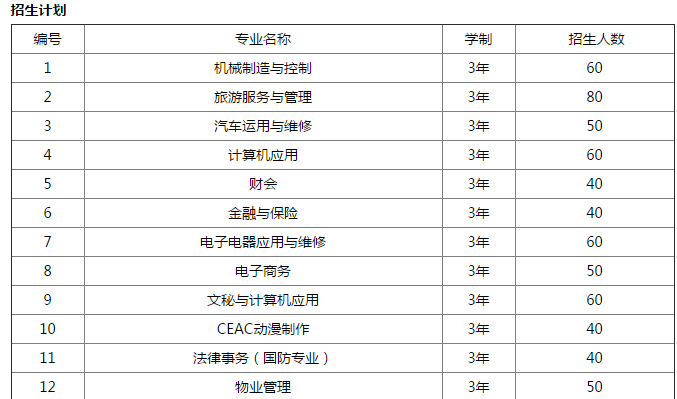 廣漢市職業(yè)中專