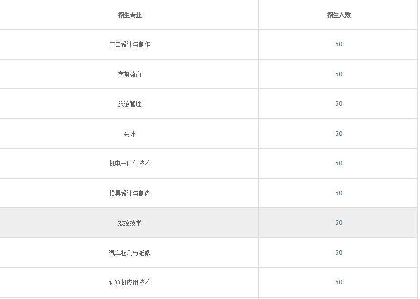 南充應用技術職業(yè)學校