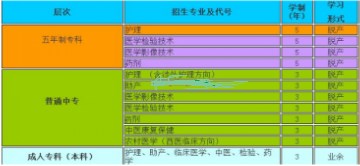 南充市衛(wèi)校學(xué)校