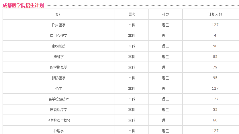 成都醫(yī)學院衛(wèi)校