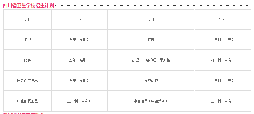 四川省衛(wèi)生學(xué)校
