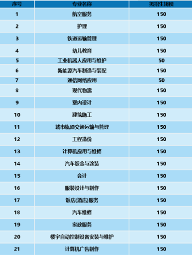 開設(shè)專業(yè) 開設(shè)專業(yè)