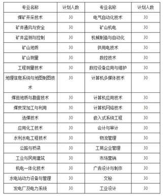 云南能源職業(yè)技術(shù)學(xué)院 云南能源職業(yè)技術(shù)學(xué)院