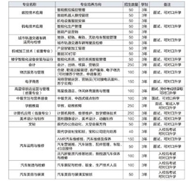 宜賓職業(yè)技術(shù)學(xué)校