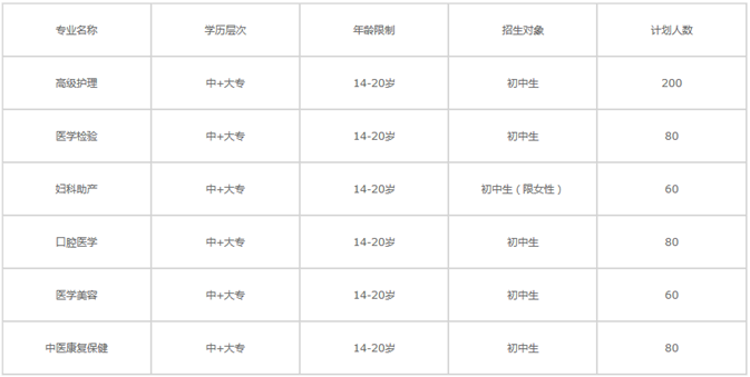 成都市衛(wèi)校招生要求