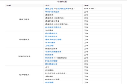 四川郵電職業(yè)技術學院2020年招生簡介 