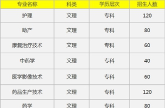 濟南護理職業(yè)學(xué)院成都校區(qū) 濟南護理職業(yè)學(xué)院成都校區(qū)