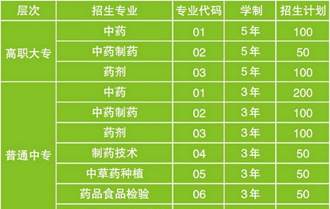 招生計劃表 招生計劃表