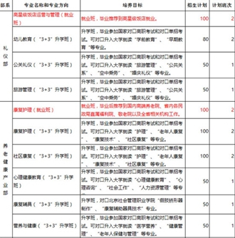 四川省志翔職業(yè)技術(shù)學(xué)校2020招生簡介及計(jì)劃