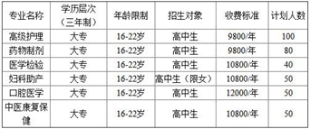 衛(wèi)校學(xué)費