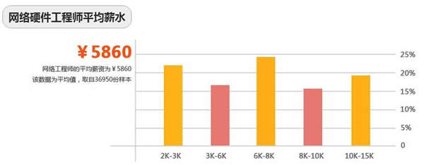 成都市希望職業(yè)學(xué)校硬件網(wǎng)絡(luò)工程師專業(yè)
