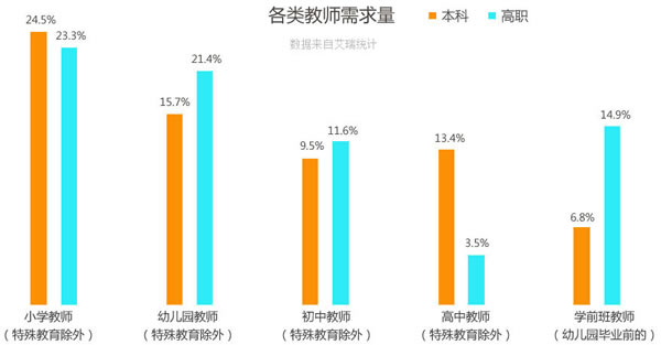四川省五月花學(xué)院幼師專業(yè)招生如何「初中起點(diǎn)」