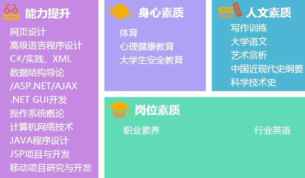 成都市希望職業(yè)學(xué)校軟件開發(fā)高級(jí)工程師招生