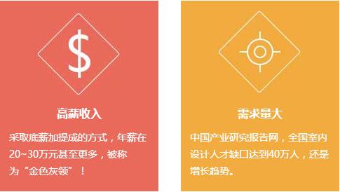 成都市希望職業(yè)學(xué)校建筑裝飾高級(jí)設(shè)計(jì)師招生