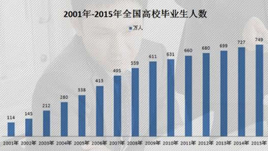 成都市希望職業(yè)學(xué)校商業(yè)廣告設(shè)計(jì)師專業(yè)招生如何