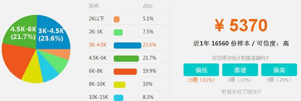 四川省五月花學(xué)院室內(nèi)裝飾設(shè)計(jì)招生「初中起點(diǎn)」